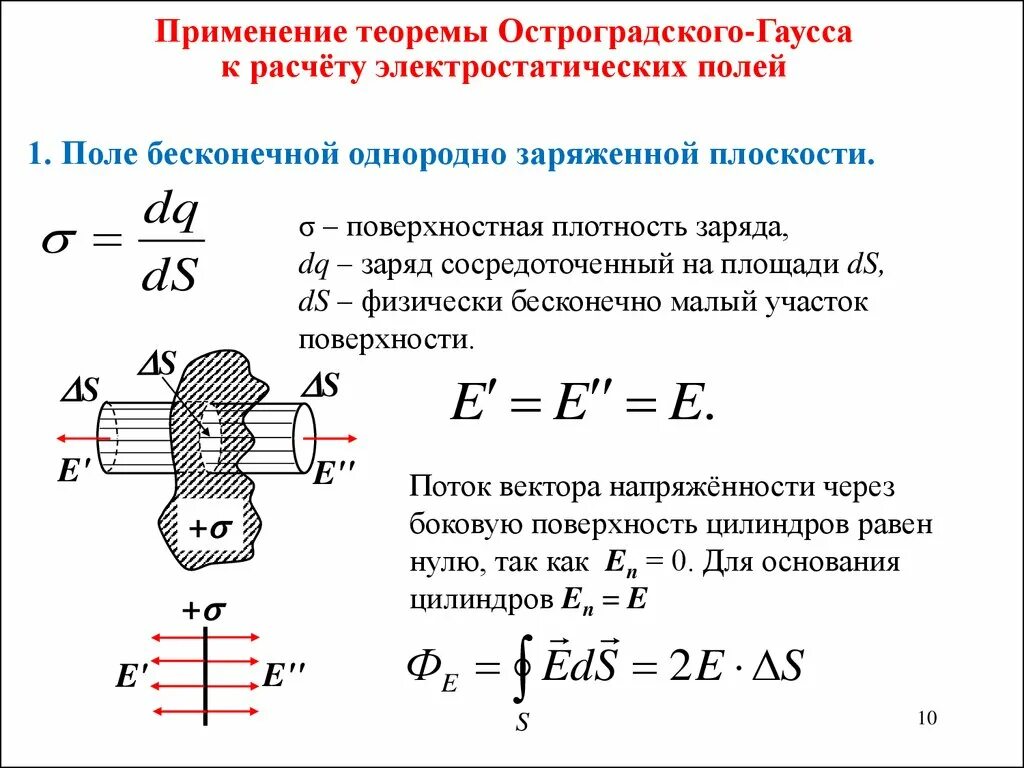 Электростатическое поле цилиндра. Теорема Гаусса для равномерно заряженной бесконечной плоскости. Применение теоремы Гаусса для расчета поля шара. Теорема Гаусса для электрического поля для плоскости. Теорема Гаусса для бесконечной пластины.