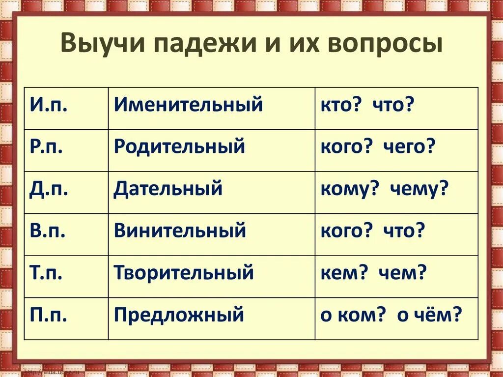 Куклами какой падеж. Склонение изменение по падежам имен существительных. Склонение изменение по падежам имён существительных 3 класс. Просклонять имена существительные по падежам 3 класс. Изменение по падежам имен существительных 3 склонения.