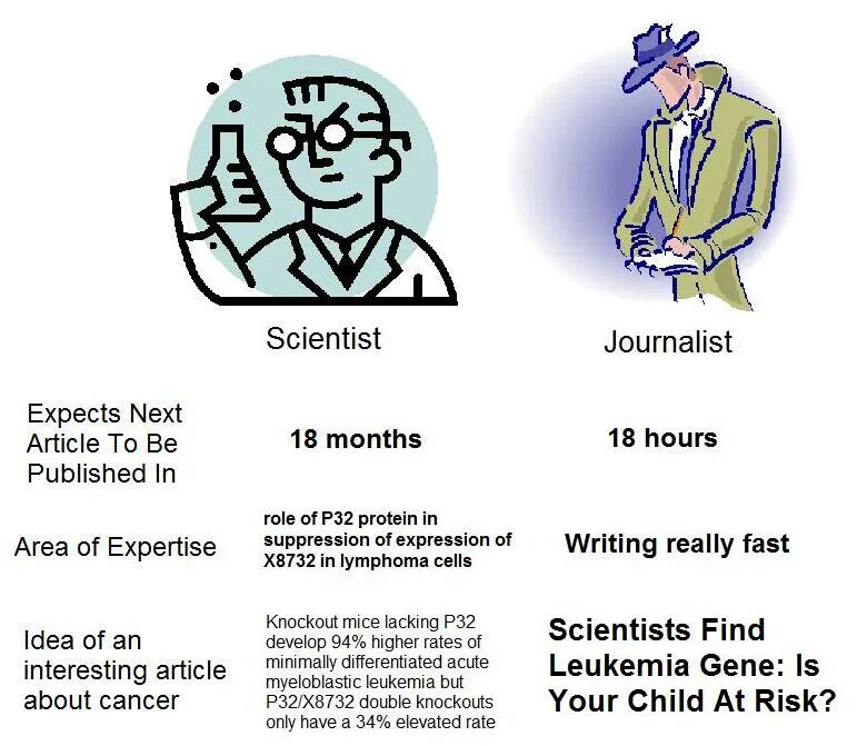 Publish science journal