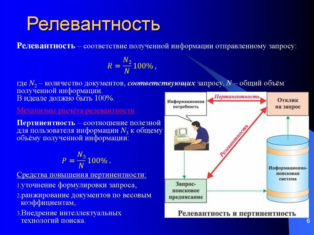 Нерелевантно текст. Релевантность информации примеры. Релевантность и пертинентность поиска информации. Релевантная информация это. Пертинентность и релевантность примеры.