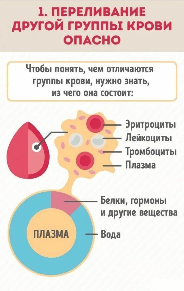 Группа крови легко. Группа крови. Кровь группы крови. Зачем нужно знать свою группу крови. Почему важно знать группу крови.