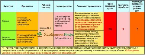 Срок ожидания заказа