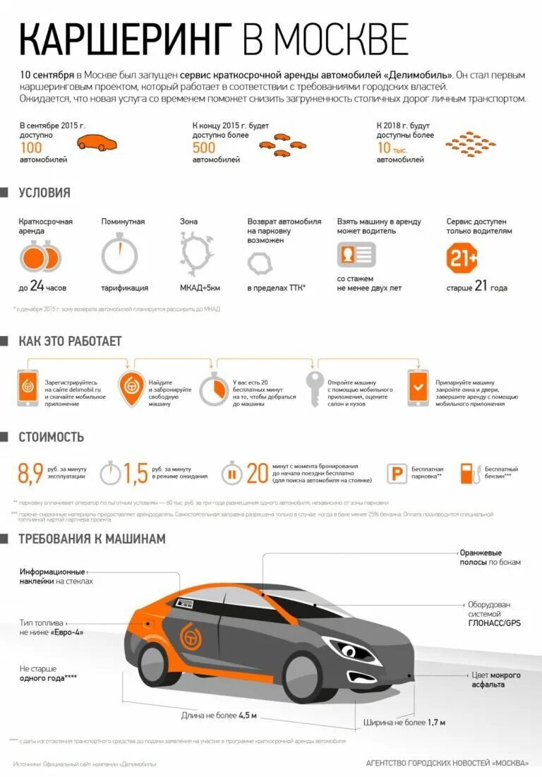 Каршеринг в Москве. Автомобили каршеринга. Тарифы на каршеринг в Москве. Машина напрокат Москва. Каршеринг делимобиль условия