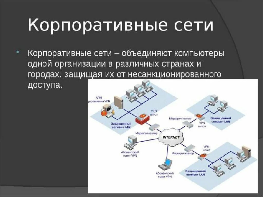 Корпоративная сеть связи. Корпоративные компьютерные сети. Компьютерные сети корпо. Схема корпоративной сети. Структура корпоративной сети.