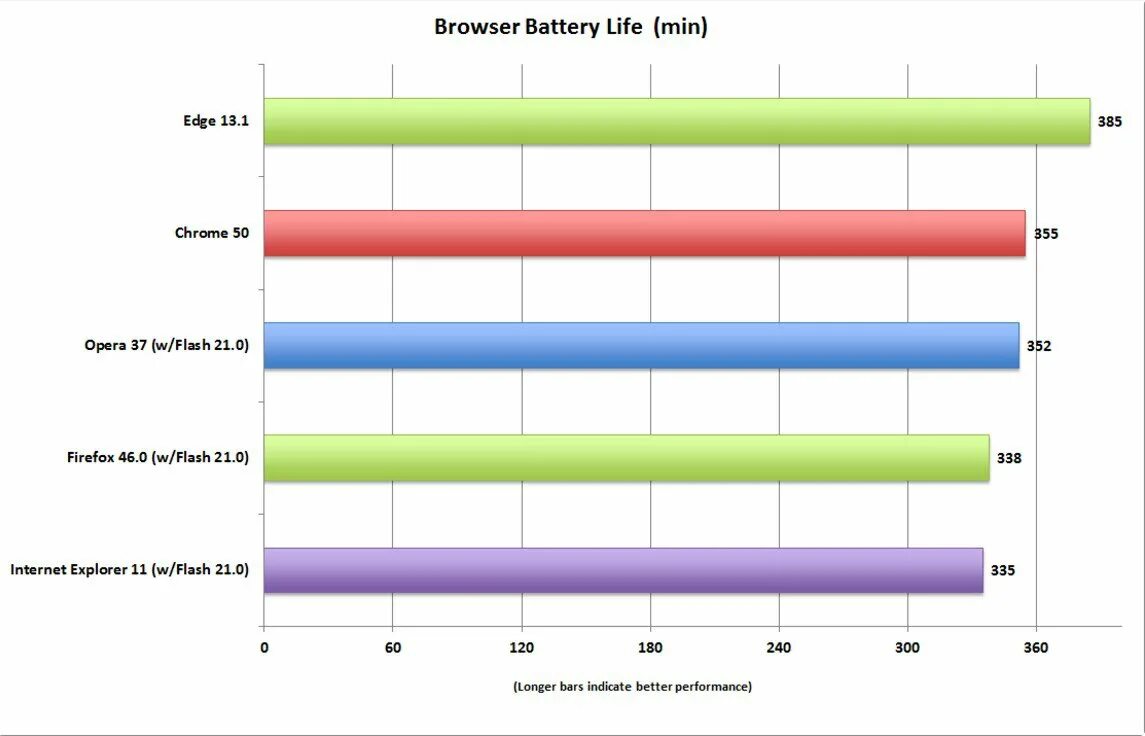 Android browser 10 10