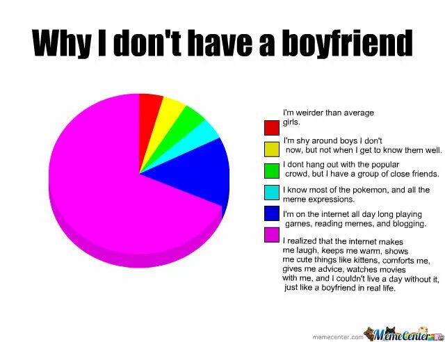 You know why i like. I have a boyfriend. your boyfriend игра. дон your boyfriend. your boyfriend game мемы.