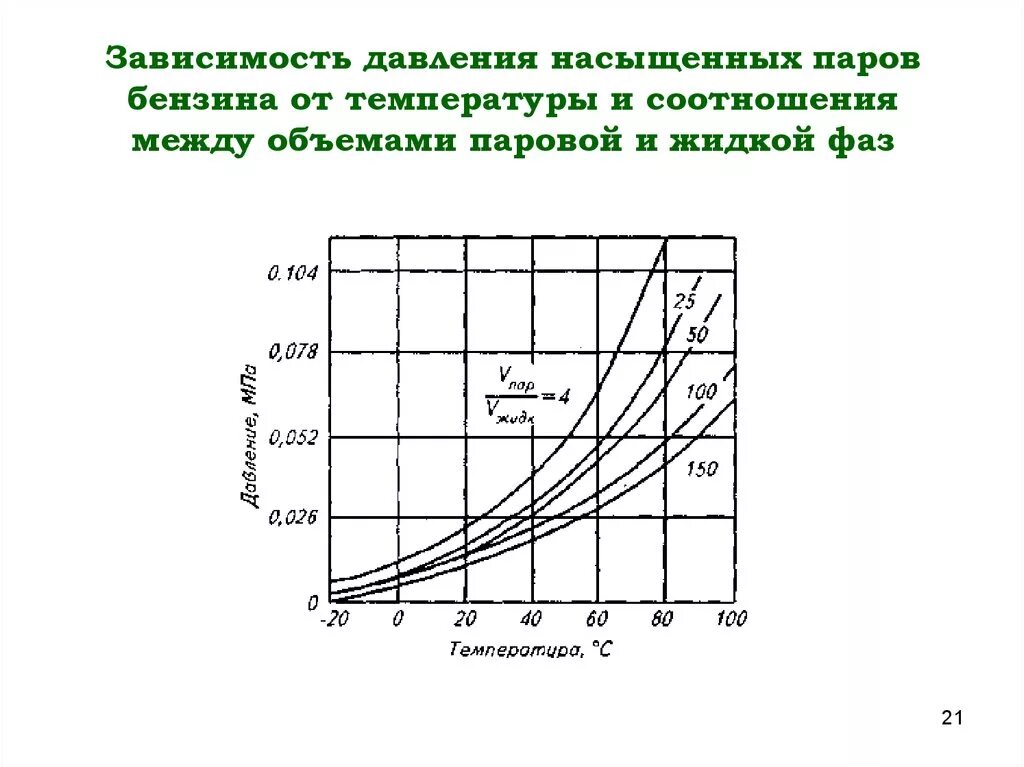 Давление насыщенных паров бензина. Зависимость давления насыщенных паров нефти от температуры. Давление насыщенных паров бензина от температуры таблица. Давление насыщенных паров нефтепродуктов таблица.