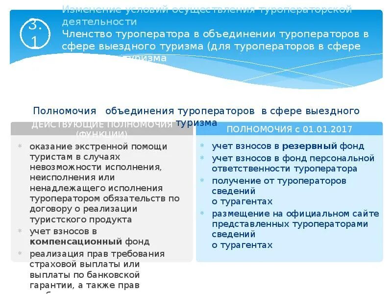 Изменения в законе о туристской деятельности. Изменение в законодательстве туристской деятельности. ФЗ О туристской деятельности. Об основах туристской деятельности в Российской Федерации. Нарушение требований законодательства РФ О туристской деятельности.