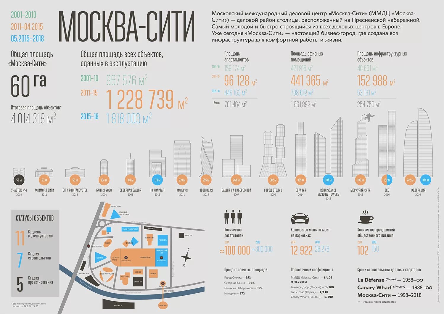 Московский сколько этаж. Башни делового центра Москва-Сити названия схема. Москва Сити схема расположения башен названия. Высота башен Москва Сити. Москва Сити высота башен и их названия.