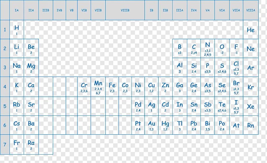 6 валентные элементы. Таблица валентности химических элементов. Периодическая таблица химических элементов с валентностью. Таблица валентностей химических элементов для печати. Таблица валентности химических элементов 7 класс.