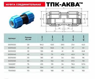 Давление пнд фитингов