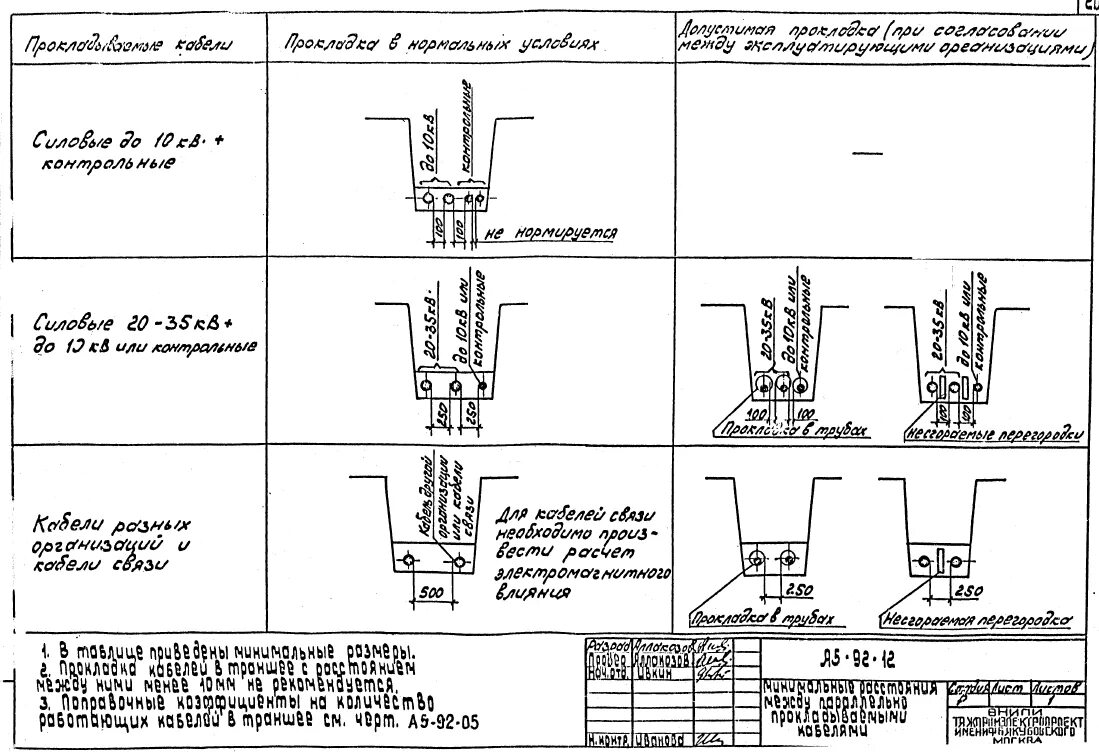 Прокладка кабельной линии параллельно с теплопроводом. Кабельные линии 6-10 кв прокладки ПУЭ. Схема прокладки кабельных линий. Технологическая карта по прокладке кабеля в траншее. Расстояние между кабелями 10 кв в траншее.