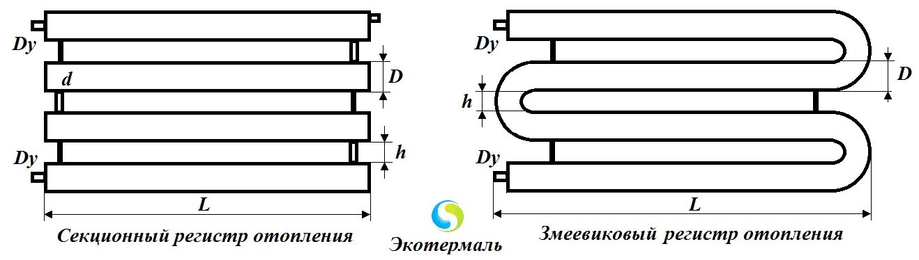 Регистр отопления из гладких труб схема. Схема сварки регистра отопления. Регистр отопления из труб чертежи металлических. Схема подключения регистр отопления из труб.