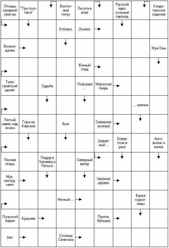 Устаревшее название буквы кроссворд. Кроссворд обществознание. Кроссворд с вопросами и ответами. Кроссоврдна тему информация. Сканворды.