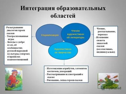 1 интеграция образовательных областей