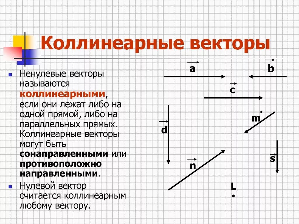 Изобразите произвольный вектор. Понятие вектора. Равенство векторов.коллинеарные векторы. Понятие вектора 9 класс коллинеарные. Модуль вектора, коллинеарные вектора, равенство векторов).. Коллинеарные векторы чертеж.