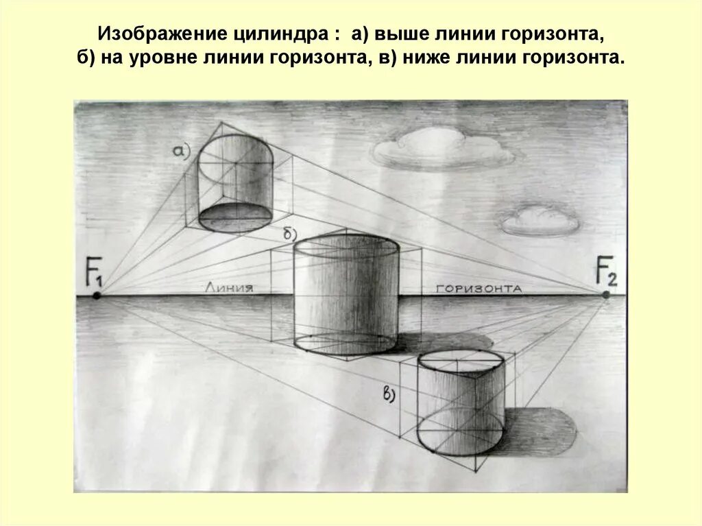 Изображение предмета на плоскости. Цилиндр в двухточечной перспективе. Рисунок цилиндра в перспективе. Цилиндр ниже линии горизонта. Построение цилиндра в перспективе.