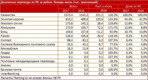Золотая корона банки узбекистан