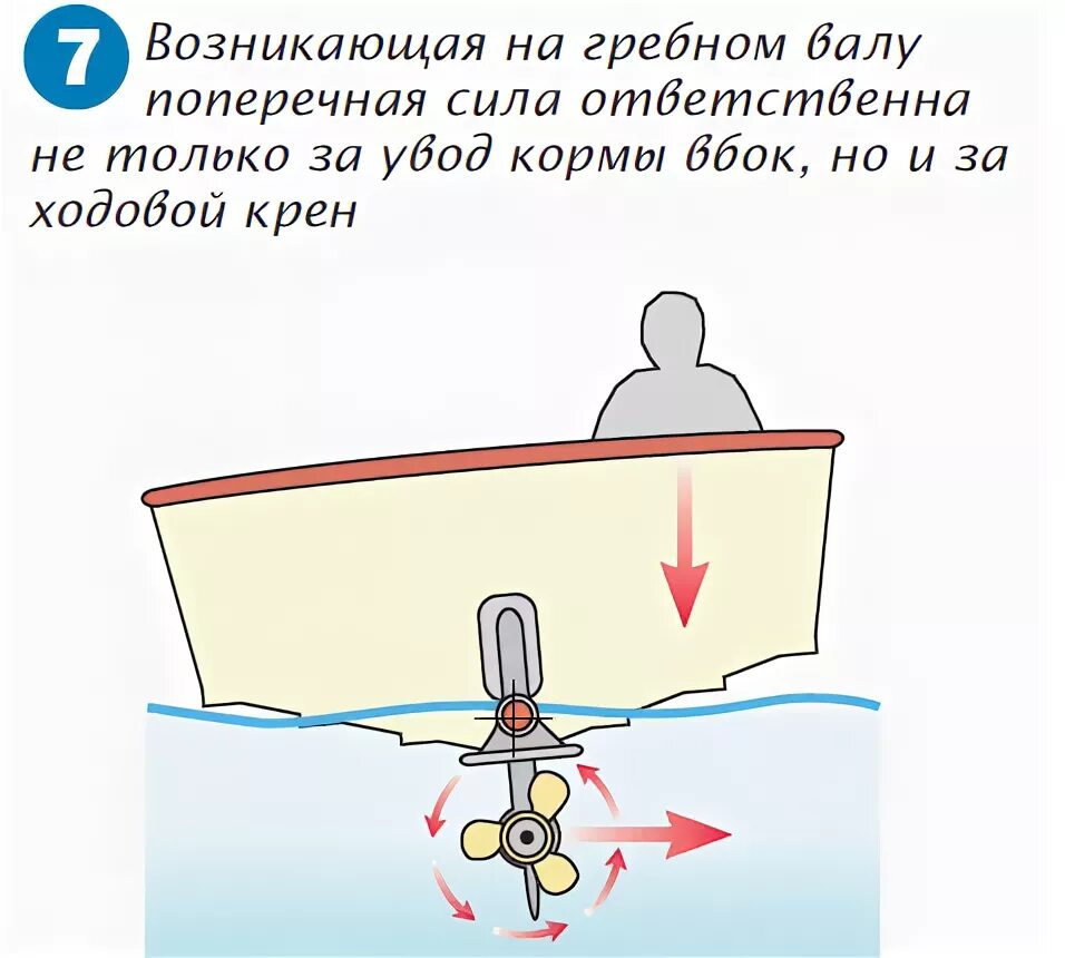 расчет передачи винт гайка формулы. компенсация реактивного момента. схема вращения винтов вертолета. реактивный момент от винта самолёта. реактивный момент винта.