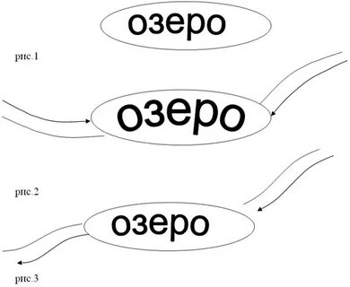 Озера урок 4 класс