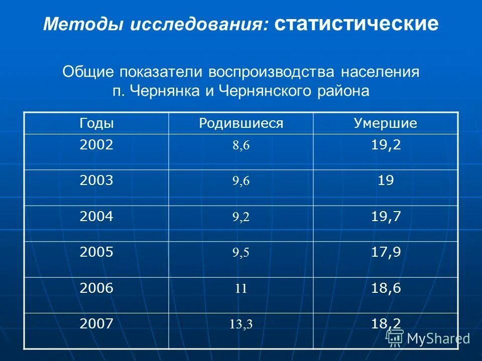 Показатели воспроизводства населения таблица. Тип и основные показатели воспроизводства населения. Характеристика 1 типа воспроизводства населения. Пы воспроизводства населения. Основные показатели воспроизводства населения по регионам мира.