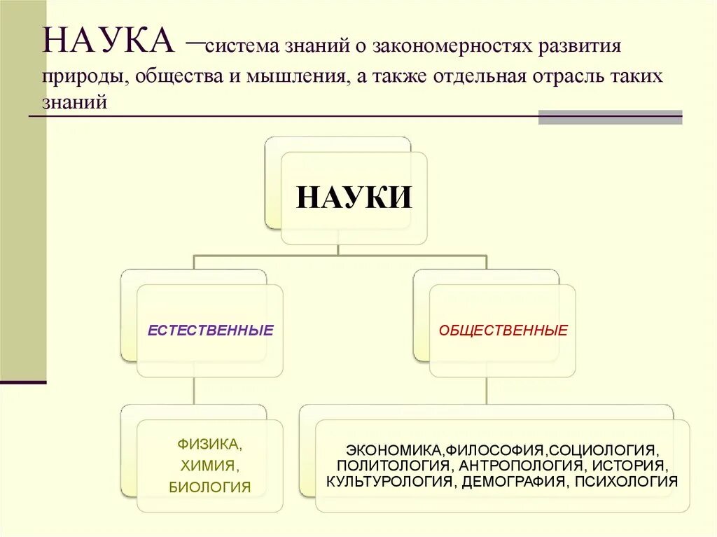 Наука в обществе 8 класс тест