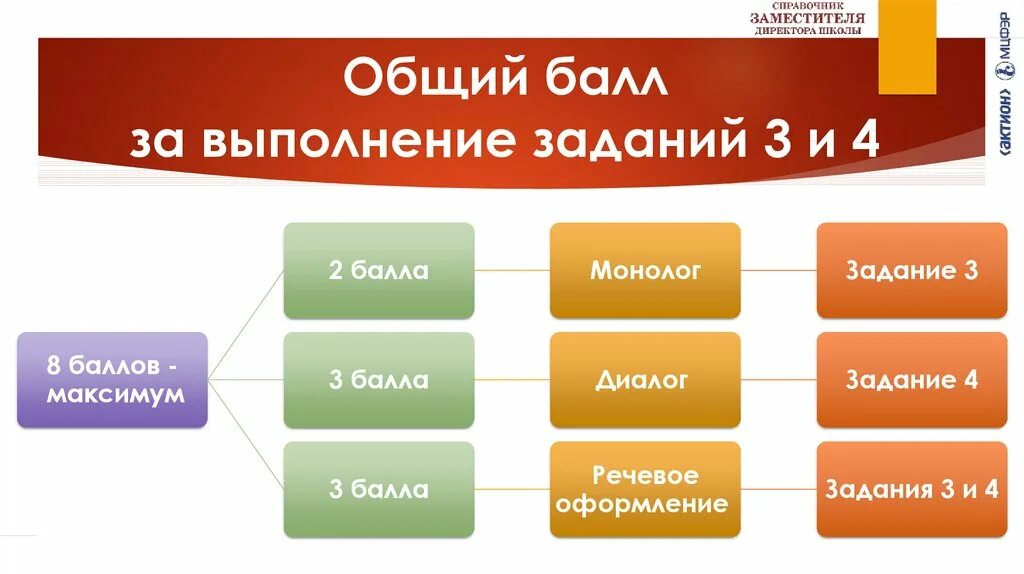 Устное собеседование по русскому варианты фипи 2024. Устное собеседование по русскому. структура устного собеседования. структура устного собеседования по русскому языку. устное собеседование по русскому языку 9.