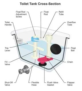 Toilet parts