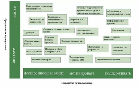 Основные направления зеленой экономики