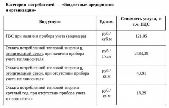 Цена 1 гкал