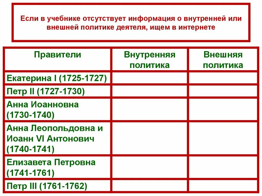 Международные договоры россии в 1725 1762 таблица