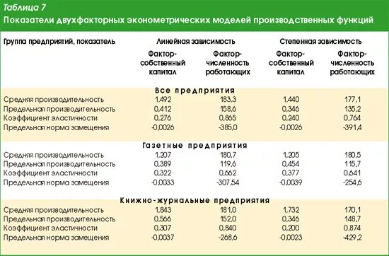 Анализ показателей использования ресурсов. Показатели использования производственных ресурсов таблица. коэффициент использования земельных ресурсов. средняя производительность. использования показателей продуктивности лесов.