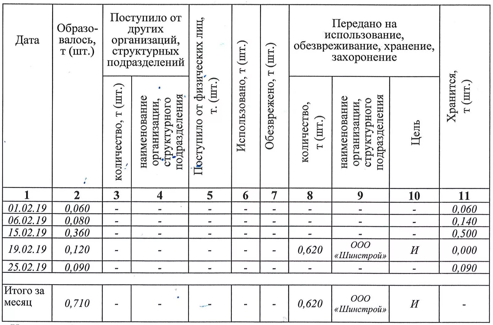 Инвентаризация приказ минприроды. Заполнение журнала движения отходов пример заполнения. Журнал движения отходов образец заполнения 2021. Журнал учета в области обращения с отходами. Журнал движения отходов пример.