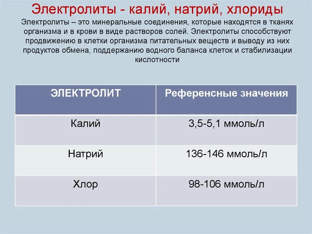 Повысить хлор. Норма калия натрия хлора в крови. Норма биохимического анализа крови калий натрий хлор. Калий натрий хлор норма. Анализ крови натрий калий хлор норма.