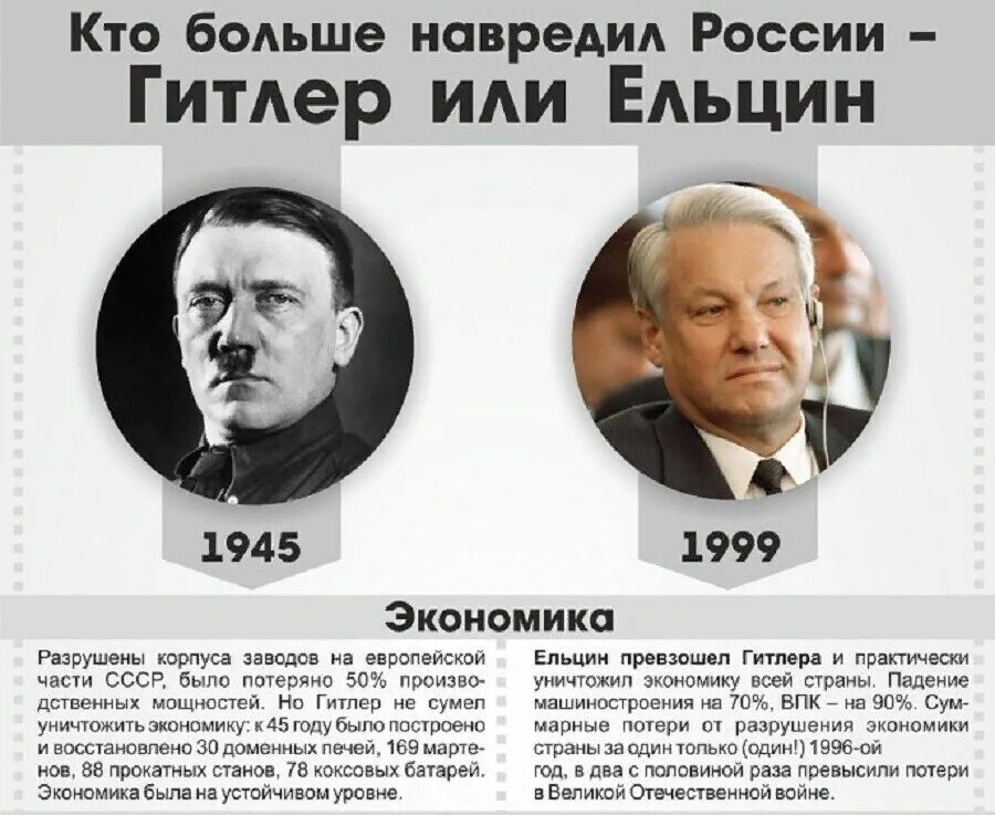 Картинки 1 год у власти. Сравнение Ельцина и Путина. Ельцин Гитлер. Сравнение Путина и Гитлера. Сравнение Гитлера и Ельцина.