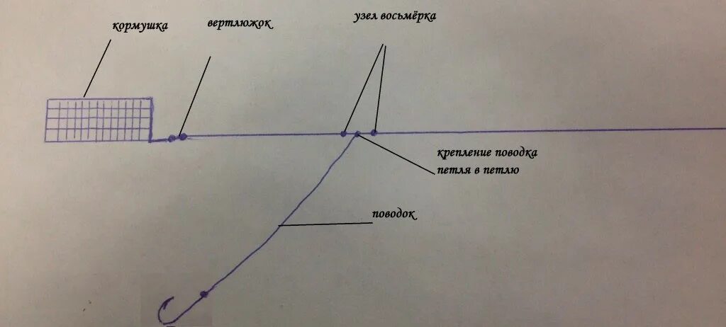Фидерный монтаж на леща на течении