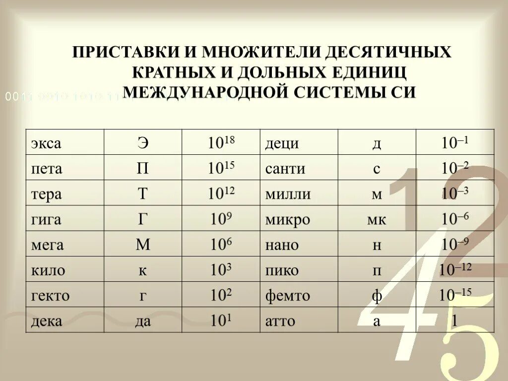 Милли какая степень. Приставки дольных единиц. Приставки и множители десятичных кратных и дольных единиц. Кратные и дольные единицы физических величин. Приставки в физике.