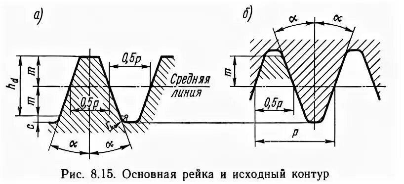 Нормальный исходный
