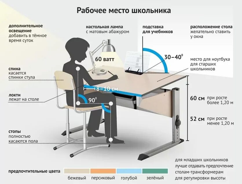 Почему в помещении где. Эргономика рабочего места школьника освещение. Какой высоты должен быть письменный стол для школьника. Эргономика письменного стола Размеры. Габариты письменного стола для школьника эргономика.