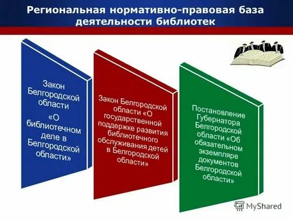 Библиотека нормативы