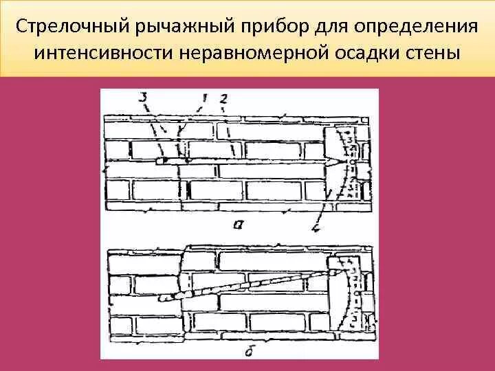Статус защитного сооружения определяется. Щелемер конструкции ленгидепа. равномерная осадка здания и сооружения.