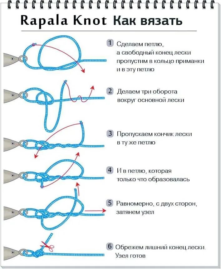 Как привязать леску под прямым углом