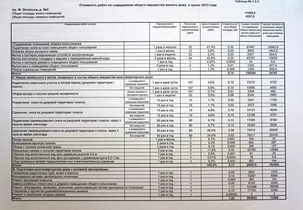 Содержание и ремонт в том числе. Смета на уборку придомовой территории. смета содержания многоквартирного дома. смета на уборку помещений. смета на содержание общего имущества мкд.