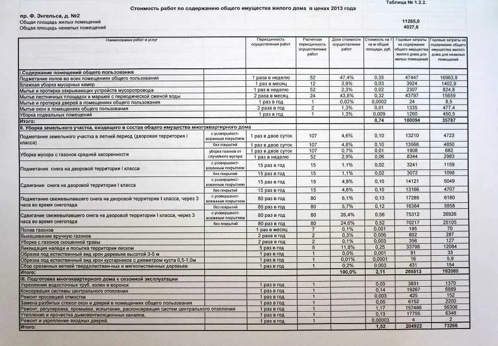 Смета содержания многоквартирного дома. Смета на уборку помещений. Смета на содержание общего имущества МКД. Калькуляция по содержанию многоквартирного дома. Содержание и текущий ремонт тариф 2024