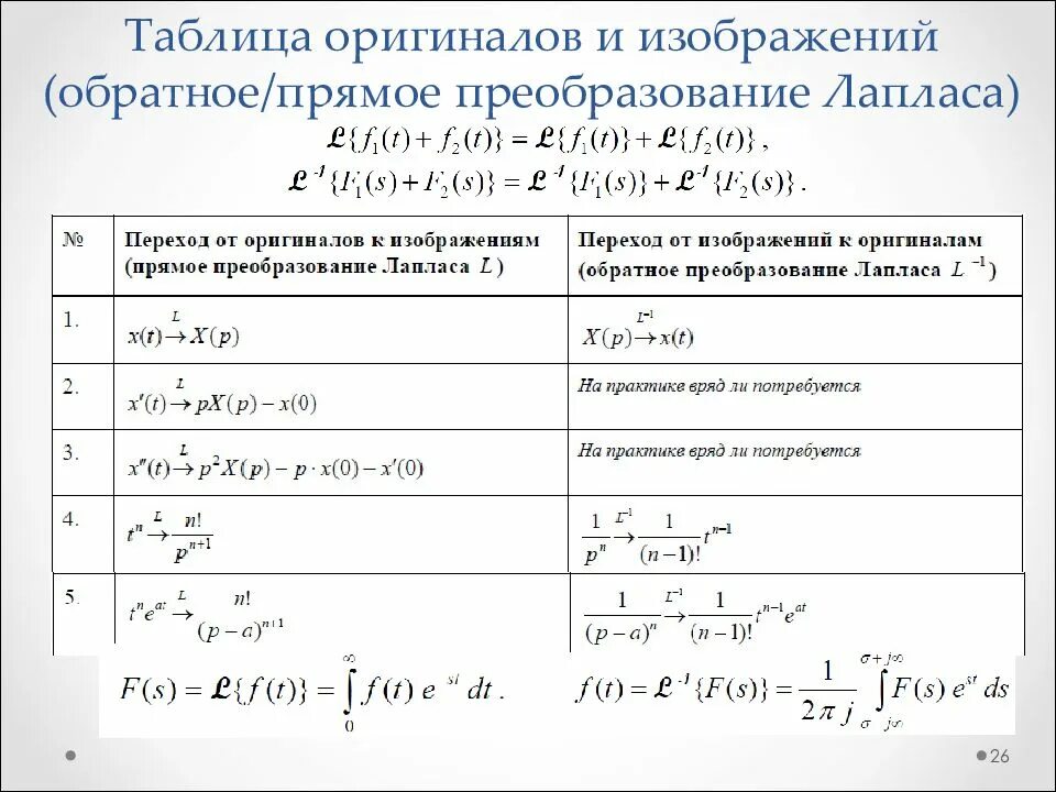 Таблица фи для формулы лапласа Интегральная формула лапласа таблица 58 фото