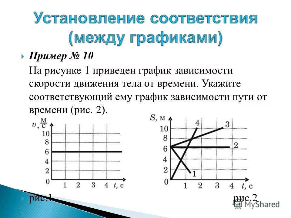 Функция зависимости скорости от времени. График зависимости скорости от времени. График зависимости скорости тела от времени. На рисунке 1 приведен график зависимости скорости. Как построить график зависимости скорости от времени.