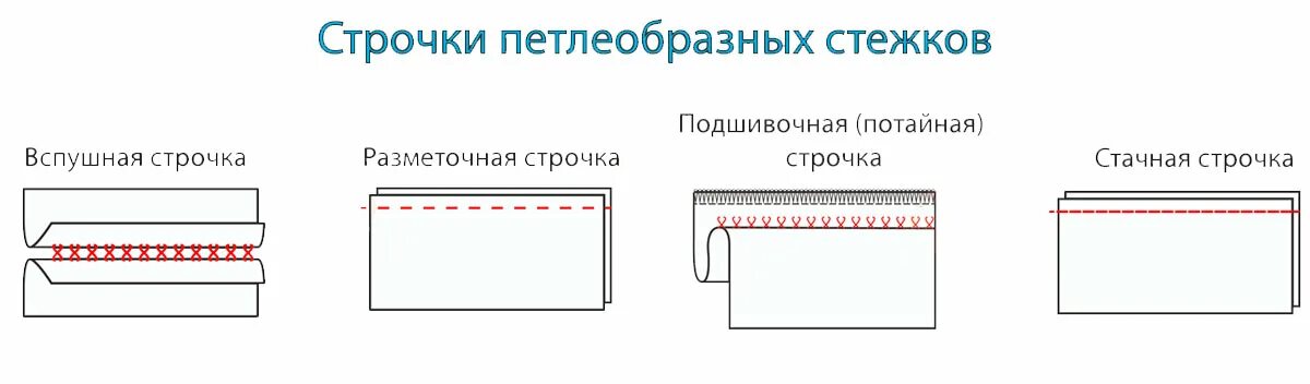 Петлеобразные строчки. Строчка петлеобразного стежка схема. вспушная строчка петлеобразного стежка. подшивочные строчки петлеобразных стежков. петлеобразные стежки строчки.