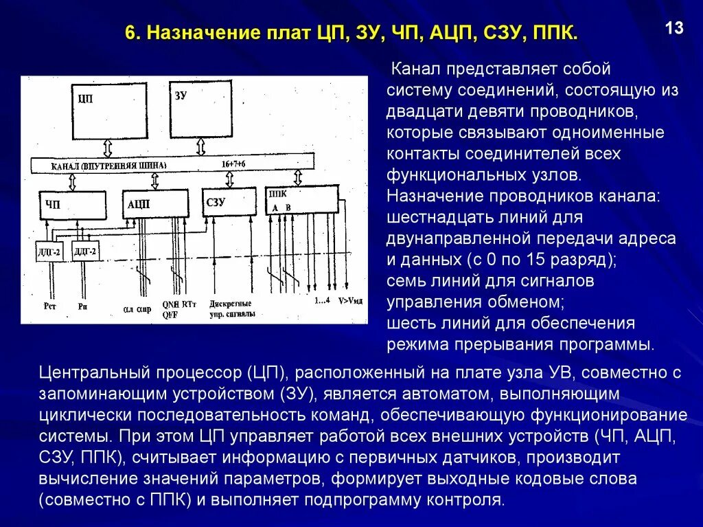 Система воздушных сигналов СВС. Назначение функциональных узлов системы. СВС принцип работы. Линейные аналогово цифровые преобразователи.