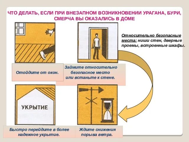 Безопасное действие при урагане смерче. При внезапном возникновении урагана, бури, смерча необходимо:. Безопасные места в доме. Что делать при внезапном возникновении урагана. Действия при внезапном возникновении урагана.