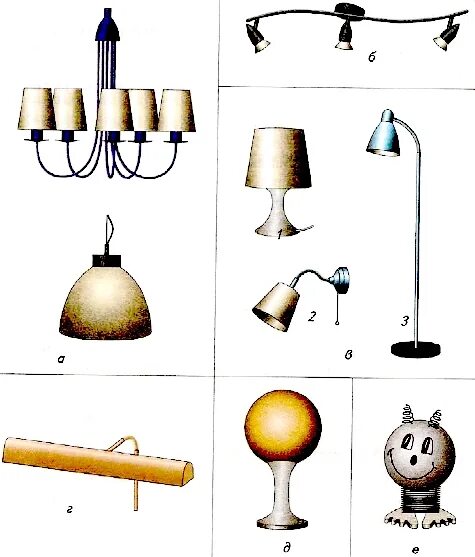Типы светильников. Названия осветительных приборов. Основные типы осветительных приборов. Изображениями светильников и их типом..
